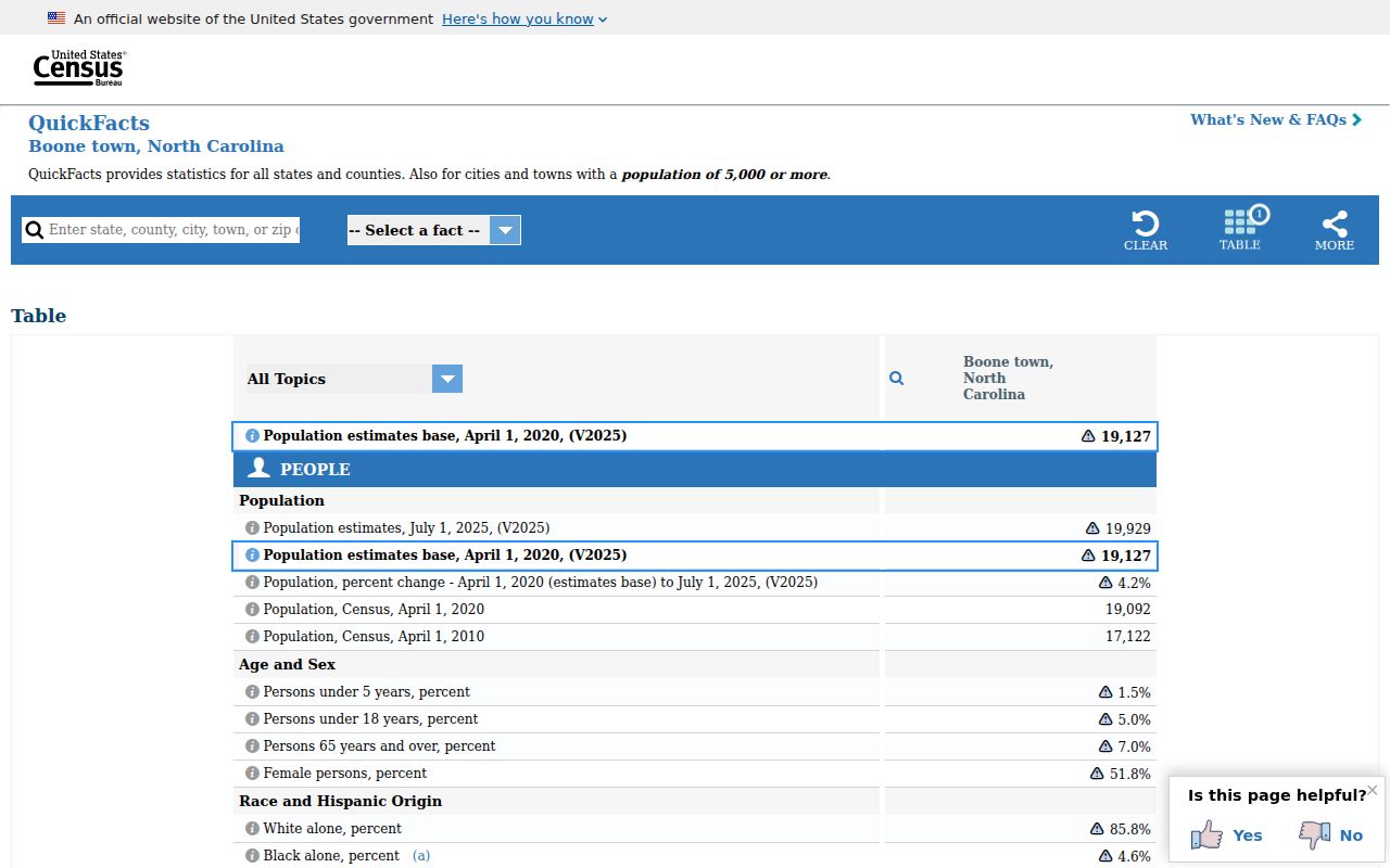 Boone criminal records and official Census population context