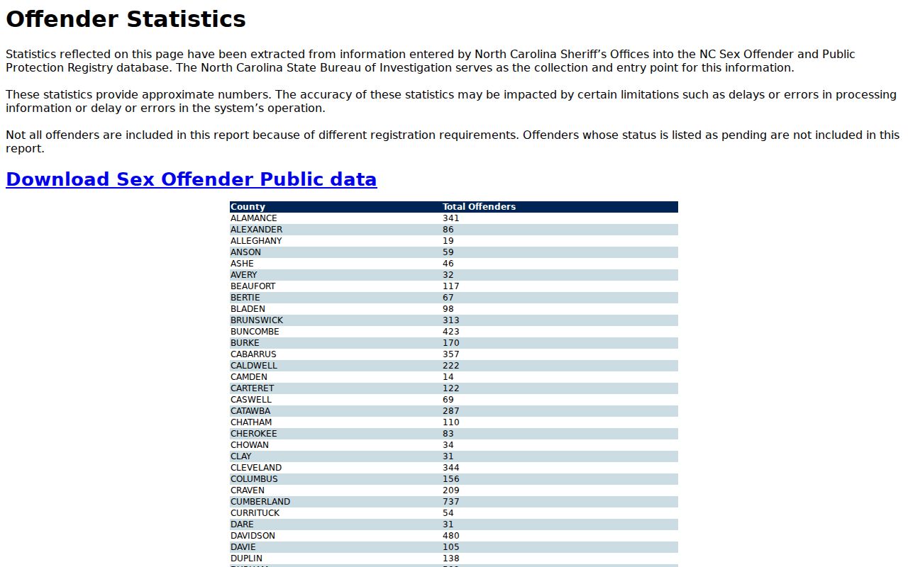 Watauga County sex offender registry statistics page